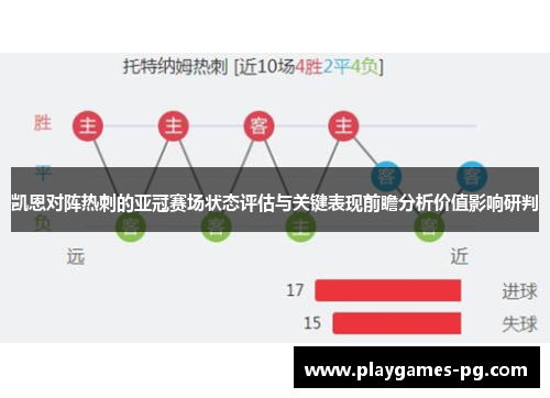 凯恩对阵热刺的亚冠赛场状态评估与关键表现前瞻分析价值影响研判 凯恩对阵热刺的亚冠赛场状态评估与关键表现前瞻分析价值影响研判