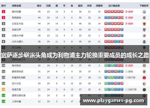 宽萨逐步崭露头角成为利物浦主力轮换重要成员的成长之路 宽萨逐步崭露头角成为利物浦主力轮换重要成员的成长之路